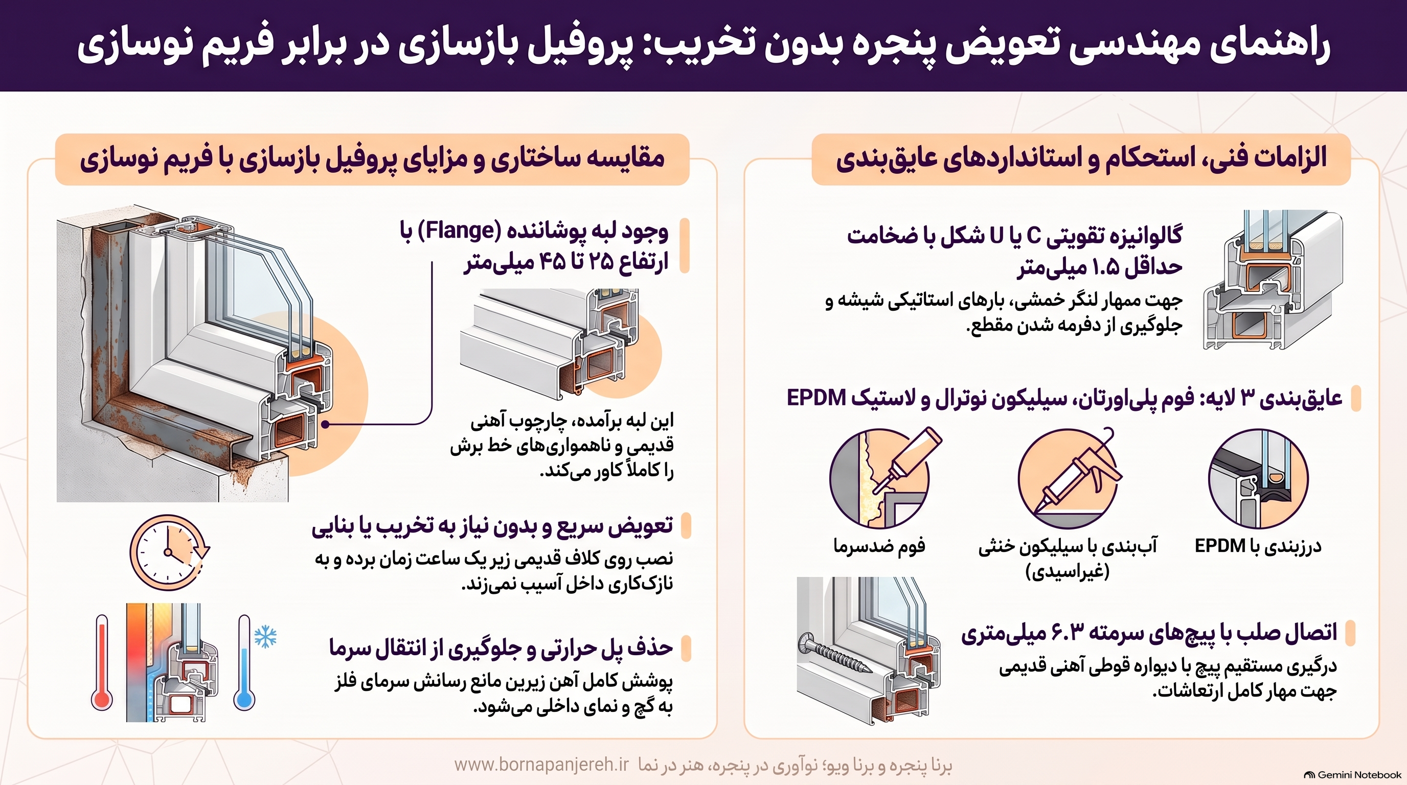 پروفیل بازسازی پنجره دوجداره